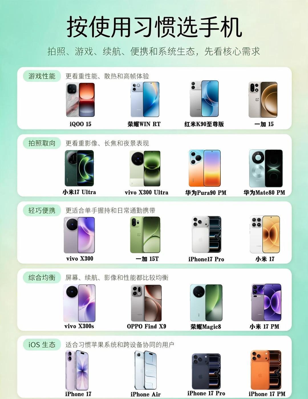 换手机别纠结了 直接看图
想换手机但不知道从哪看起的，可以看看这两张图。
一张按
