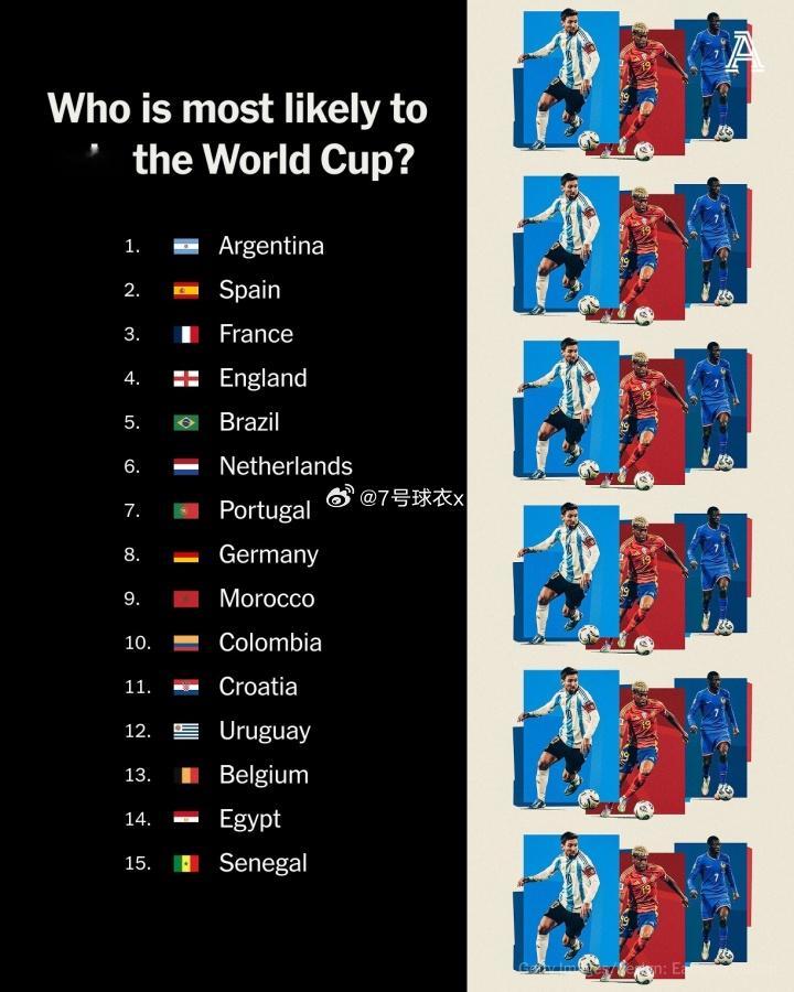 世界杯抽签仪式马上就要来了，我们真的可以开始为明年夏天的赛事感到兴奋了。严格来说