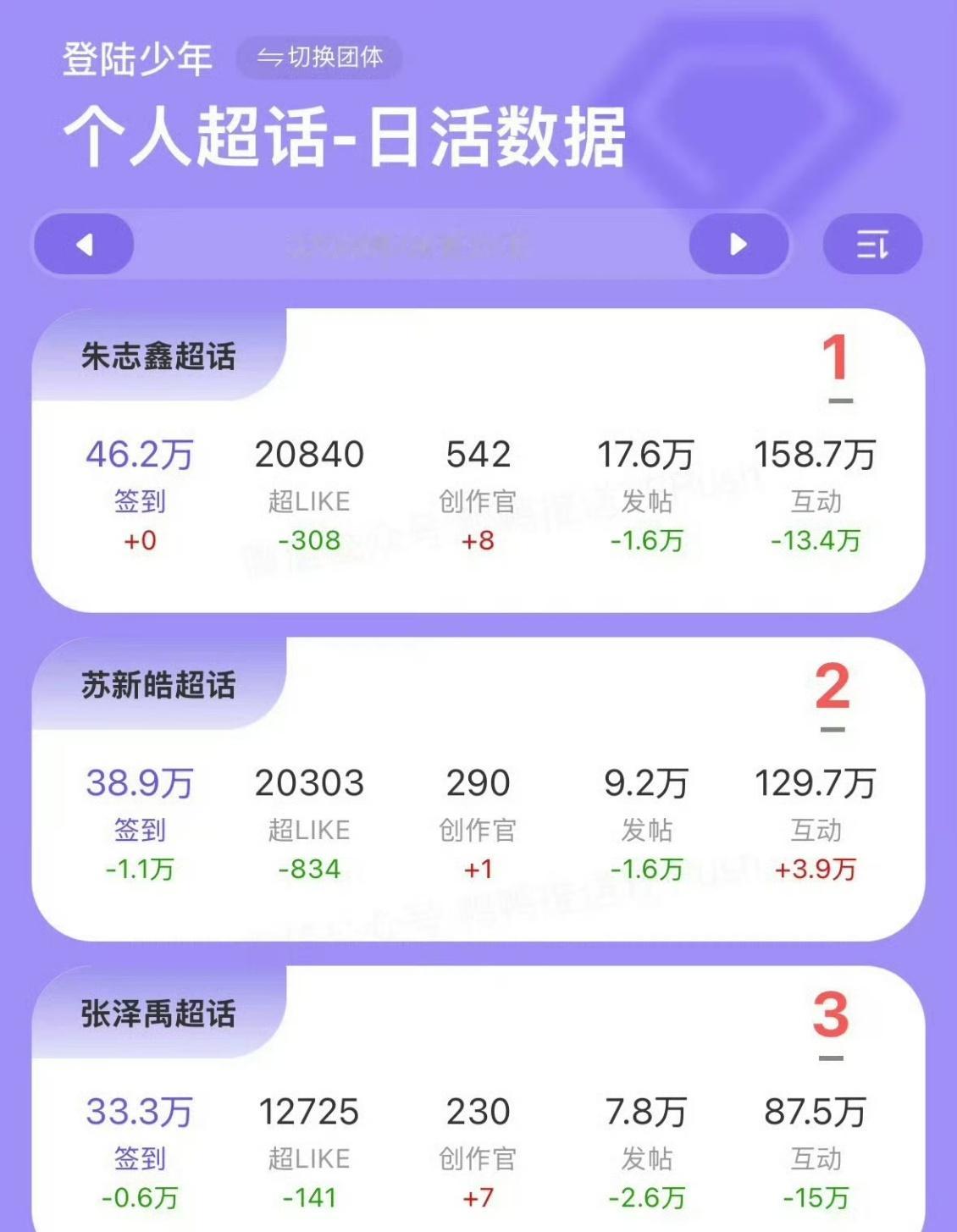 登陆少年演唱会四天数据top演唱会四天数据登陆少年演唱会四天完整数据出炉，朱志鑫