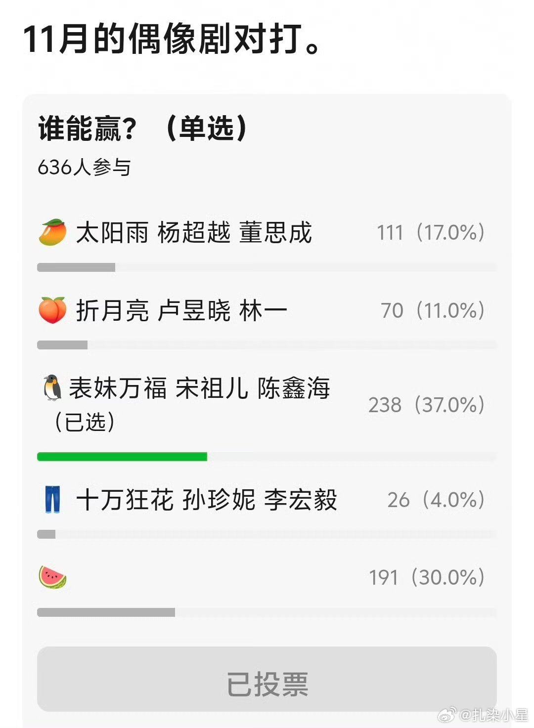 宋祖儿表妹万福还没定档，就有这么多人押宝甄嘉芙已经成为很多人心头的白月光了[流鼻