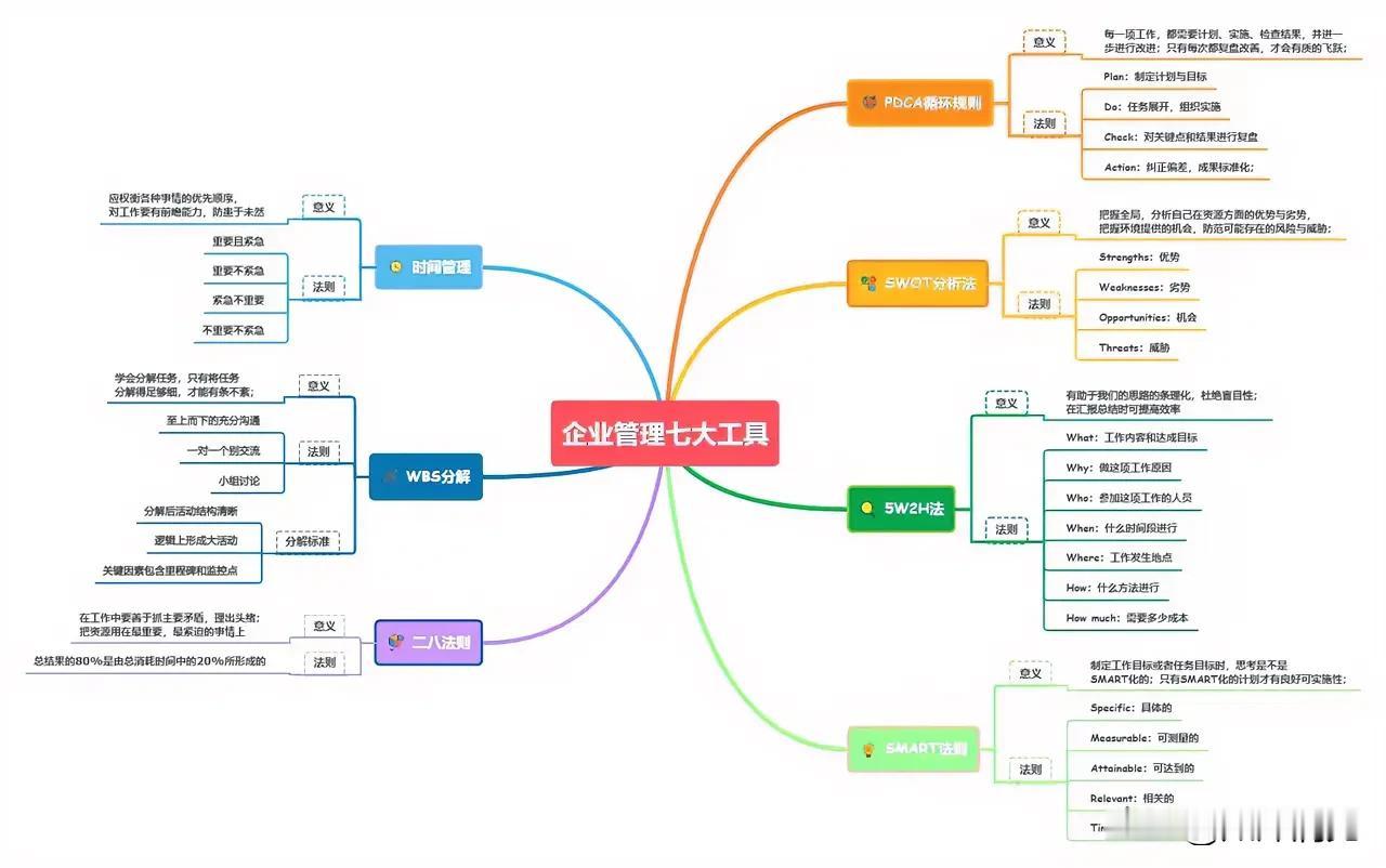 绩效考核不等于绩效管理
绩效考核关注结果
绩效管理除了考核结果
同时对绩效达成的