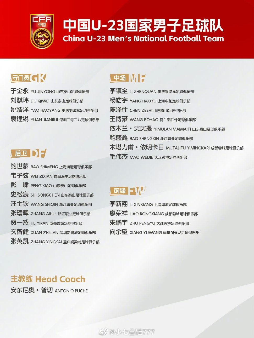 国足公布新一期集训名单U23国足最新一期集训名单公布，湖北青年星租借至青岛海牛的