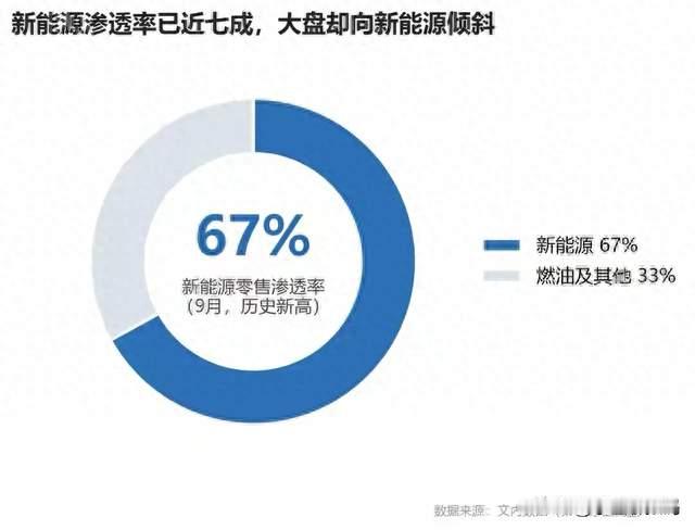 都以为燃油车要退场，两款油车冲进销量前十，背后真相都猜错了