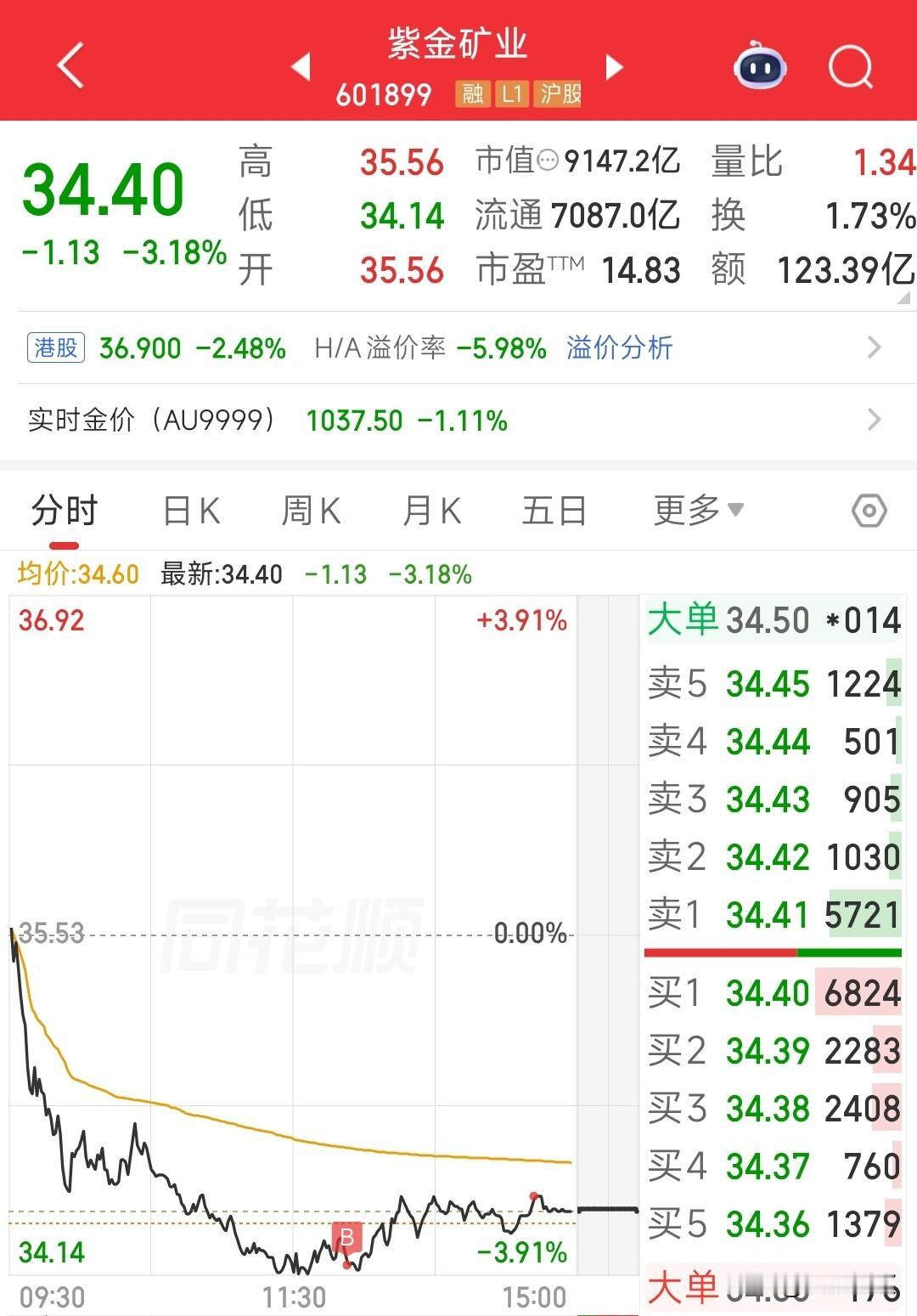 关于紫金矿业，今天长河还是没有忍住，小资金建仓了！
 
紫金矿业刚出的2026年