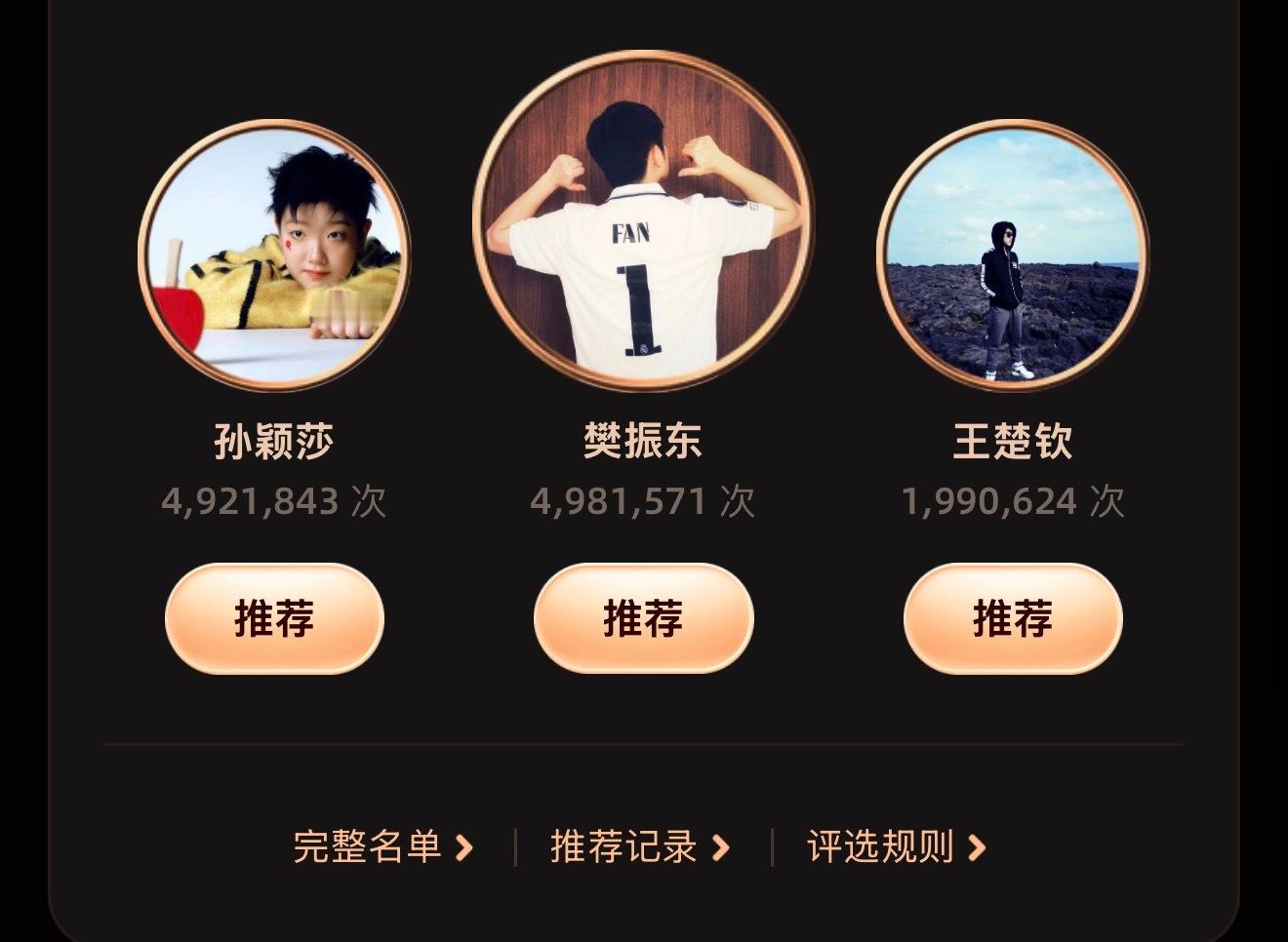 樊振东球迷牛逼！！！竞体第一个500W！！！继续来助力！！！需要你助力！需要你助