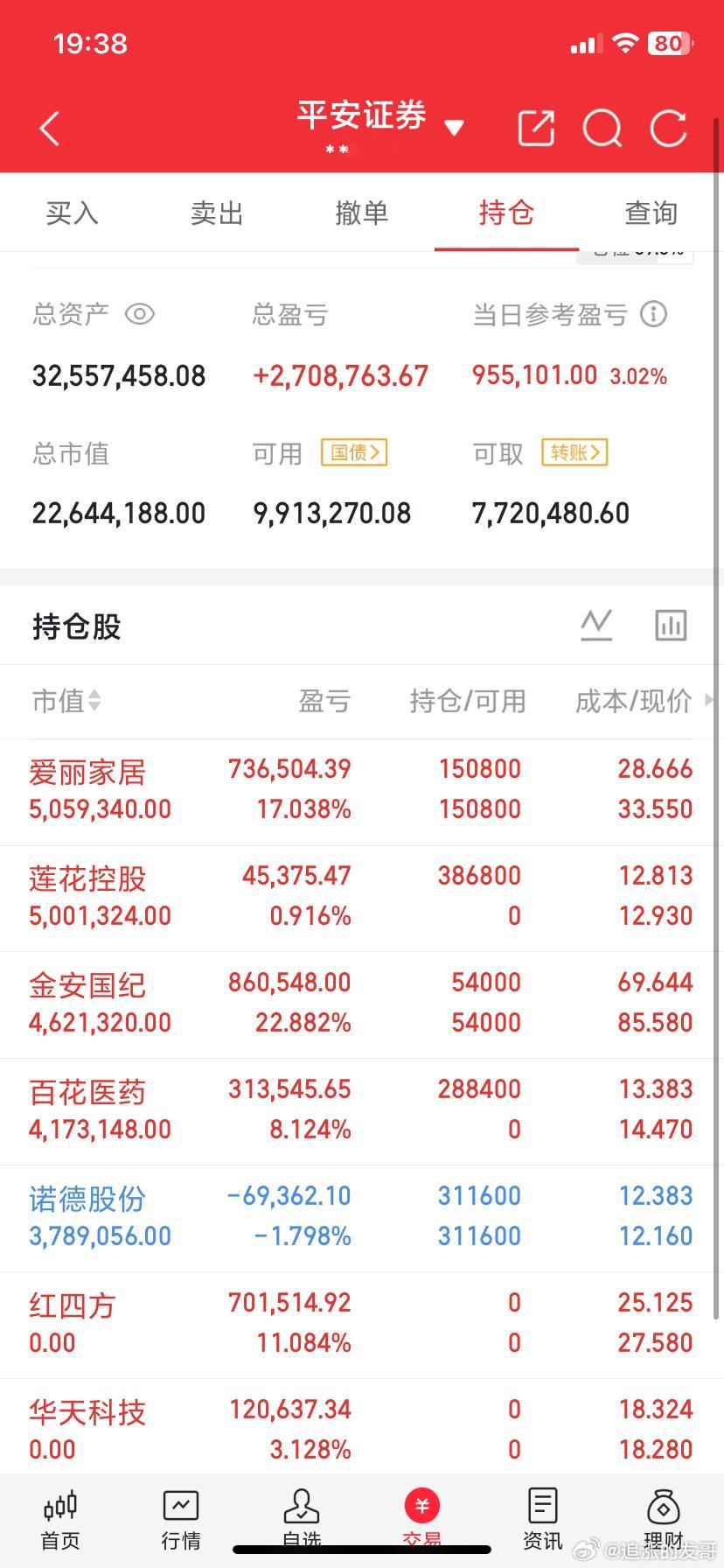 兄弟们，晚上好！这里是我今天的记录！现在内容限制厉害，不多说，请看图！ ​​​