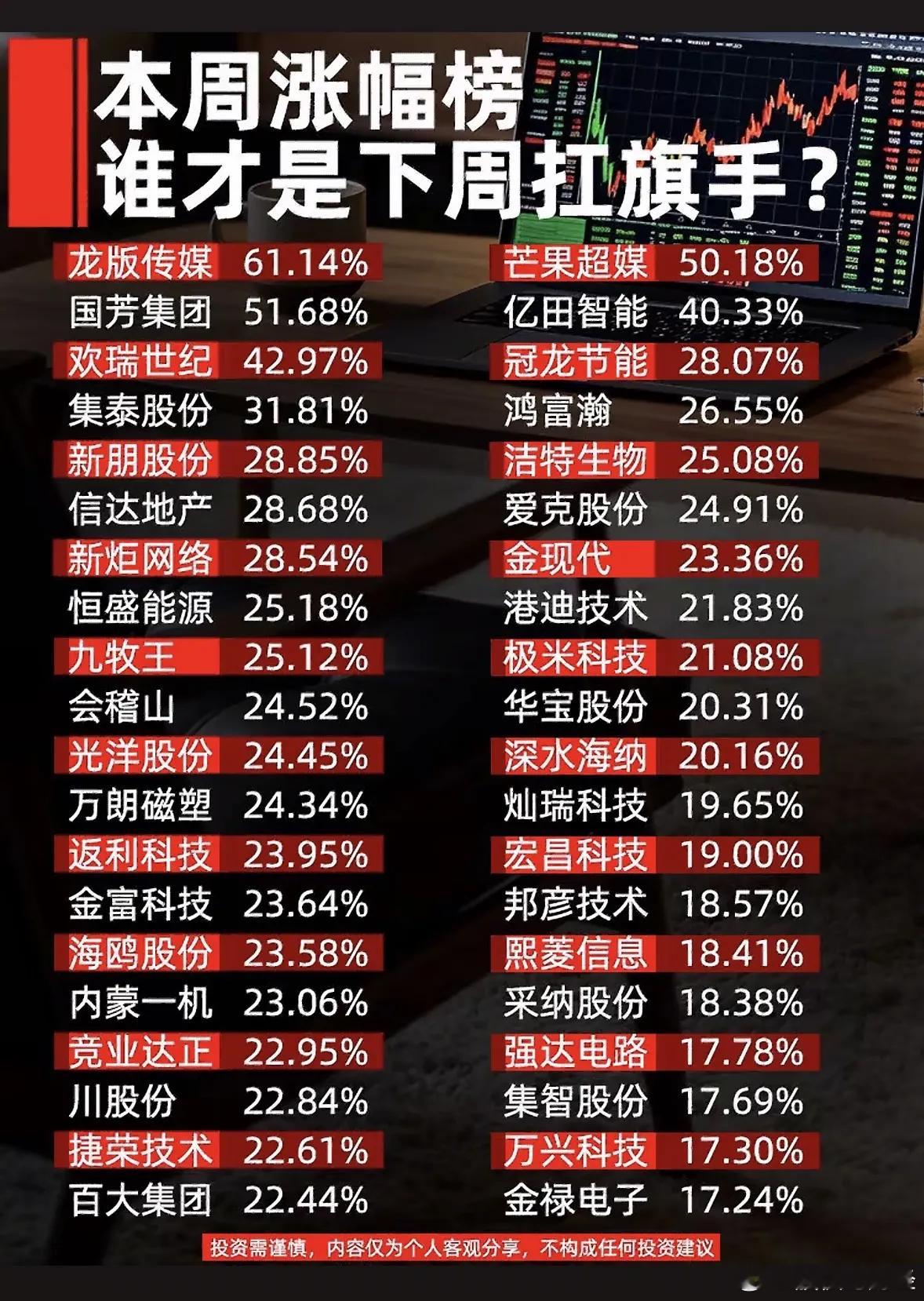 股市涨跌榜，谁会是下周黑马？ ​​​
