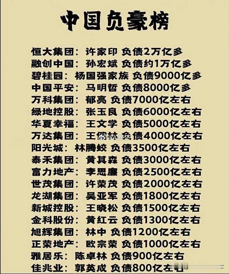 人不借债就创不了业，当不了老板，更上不了台面，只能一辈子当一个天选打工人。
  