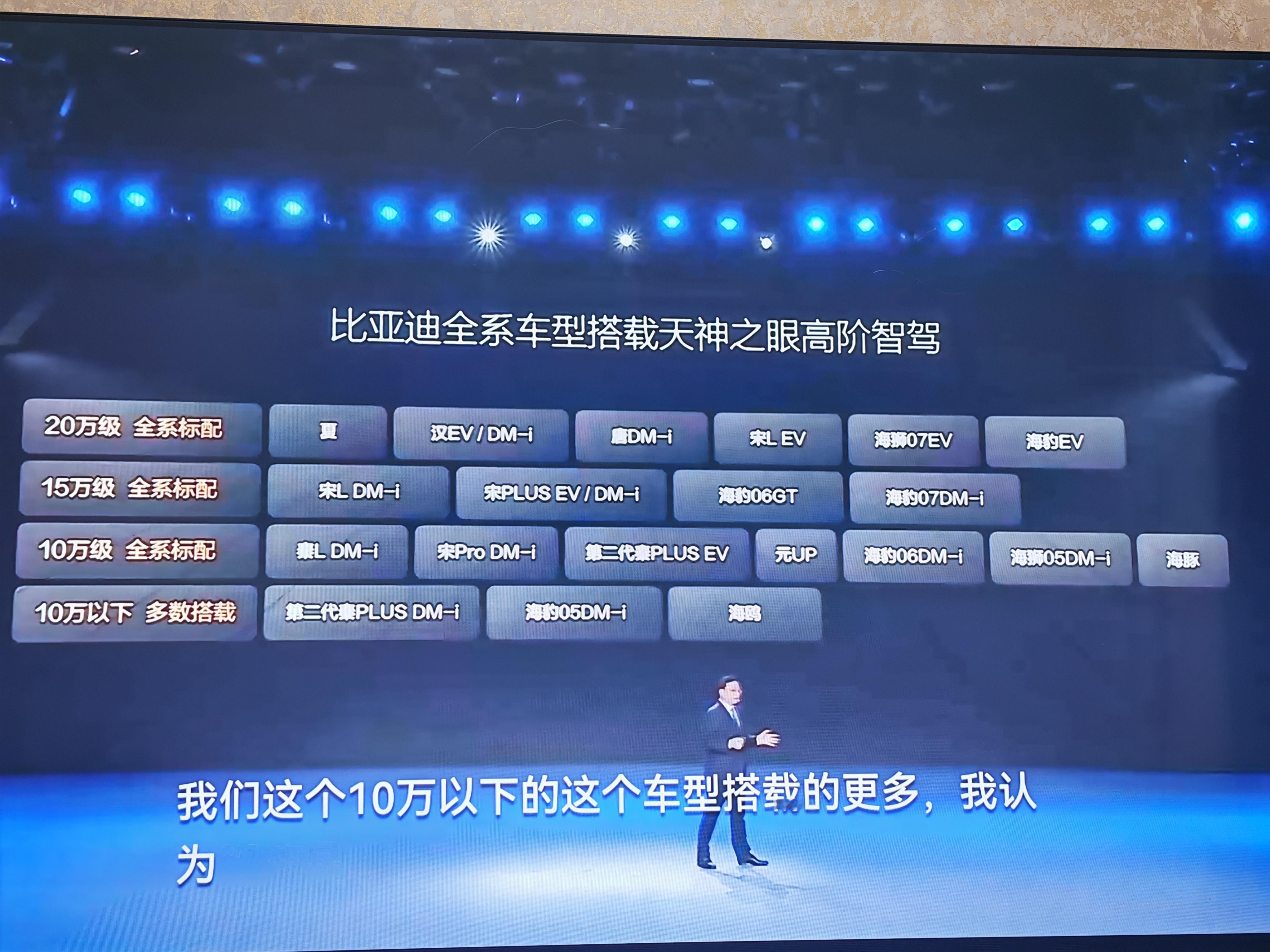 还真是，从海鸥起步，比亚迪今年要全面普及智驾了，真卷！其他车企慌不慌？[doge