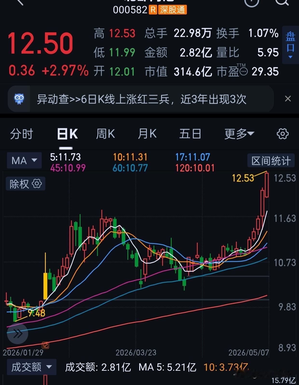 BB确定启动。
目标20+
可以t做起来了。[呲牙][呲牙]