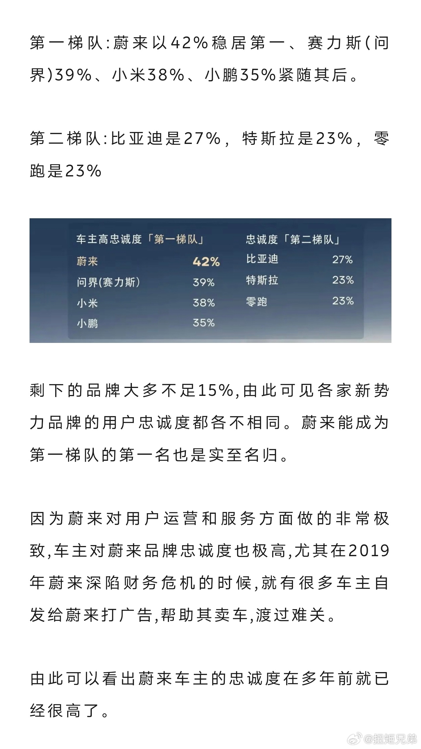 用户 用户 用户 不仅是蔚来对车主好这么简单，还有优秀的产品力。蔚来车主粘性最高