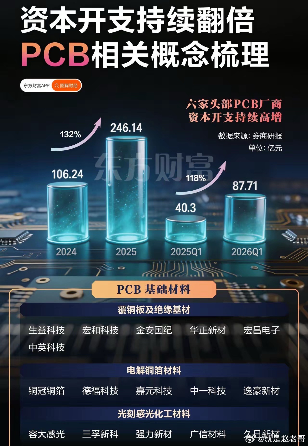 摩根士丹利最新爆料！英伟达新宠引爆PCB，AI算力的升级正重塑产业链价值！5月2