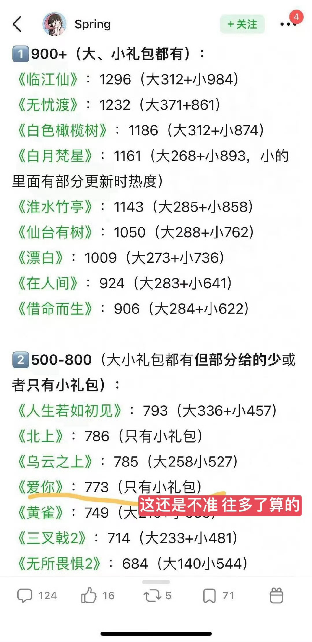 🥝次日的热度大礼包 ​​​