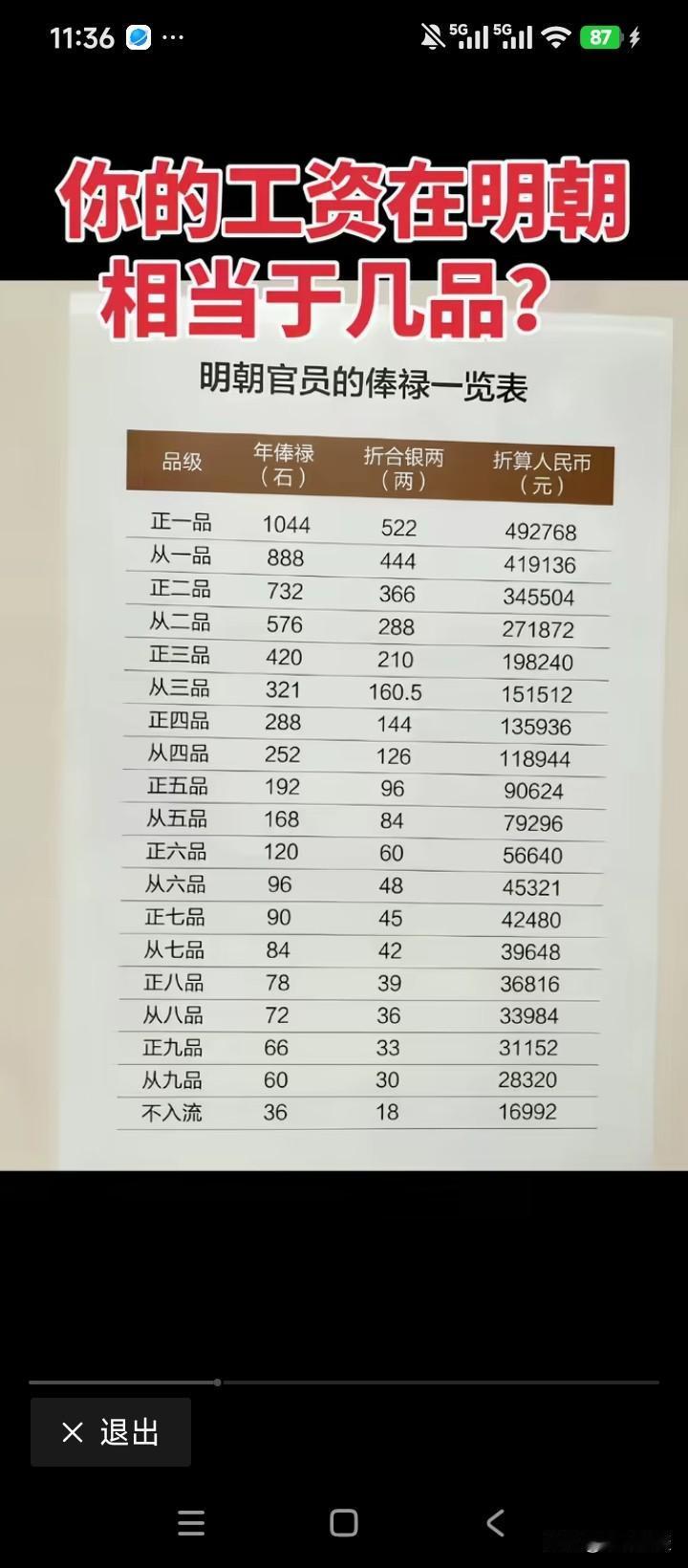 我应该算是从五品的官职吧。按这个俸禄的待遇标准，想干到正四品的人，真的不多。我查