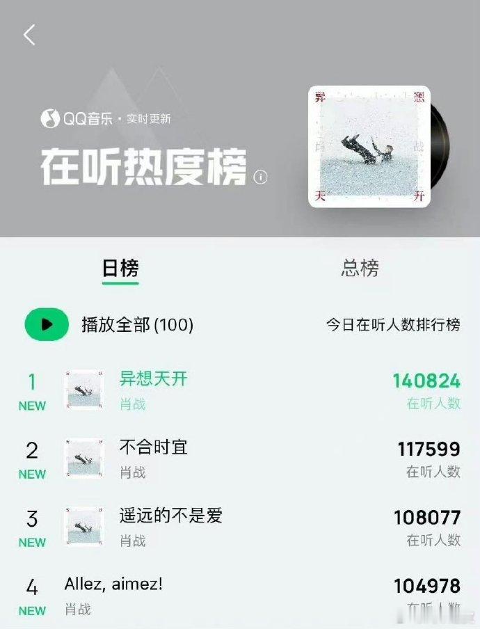 肖战异想天开EP口碑 肖战异想天开EP上线，大家听了吗，好听吗？肖战异想天开ep