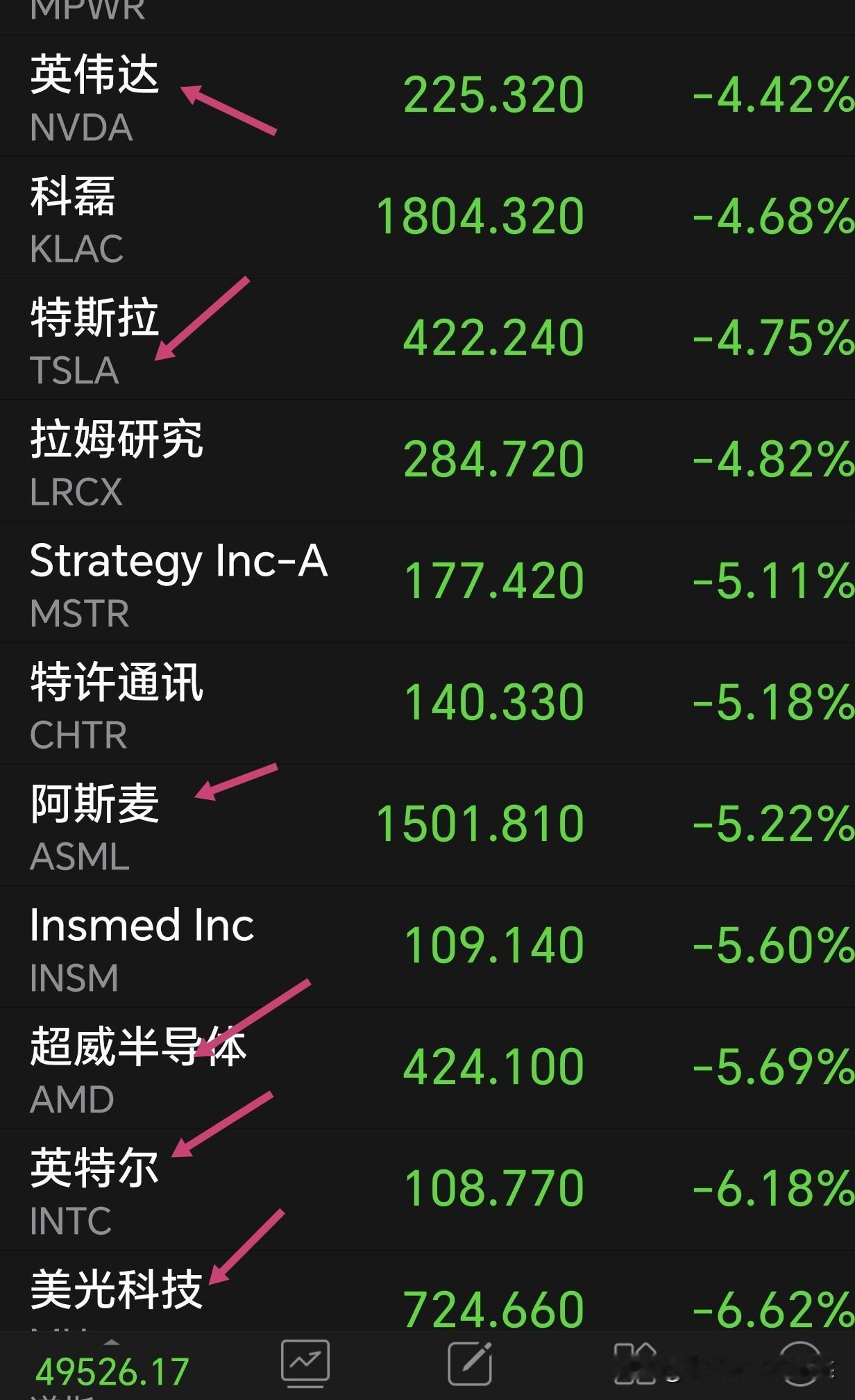 周五美股英伟达特斯拉大跌超4%，并且整个半导体芯片概念集体下跌，下周一会不会不带