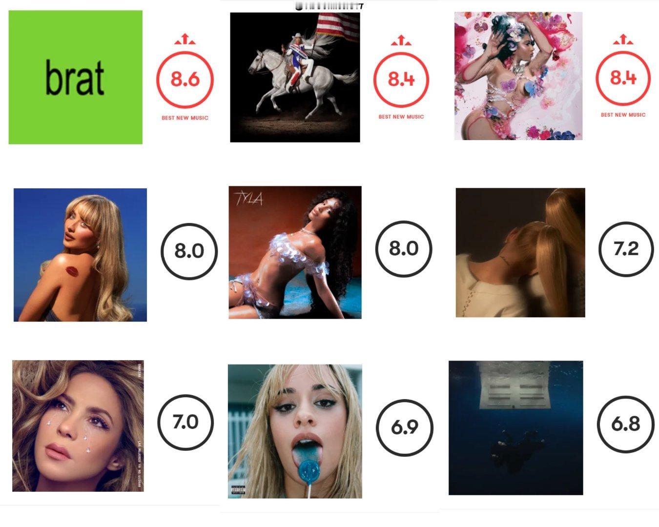 截至目前，今年pitchfork评分最高的9张女歌手专辑：查理小程以8.6分登顶
