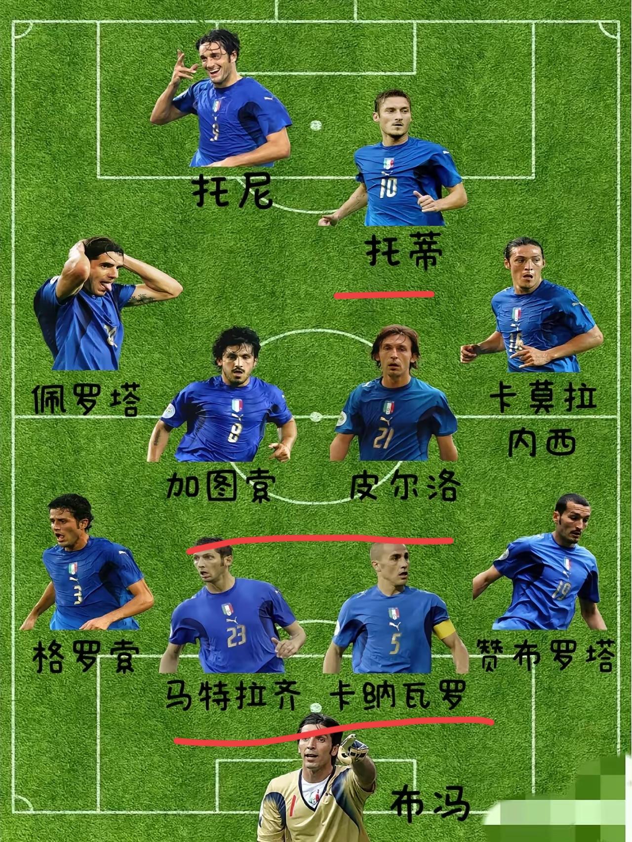 很怀念这支2006年意大利队，当时都以为如果不是齐达内被红牌罚下，冠军是法国的，