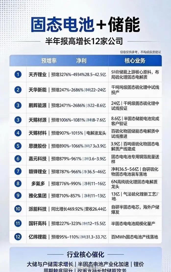 锂电板块陷入分歧，固态电池+储能细分迎来产业拐点大盘持续震荡，新能源锂电板块整体