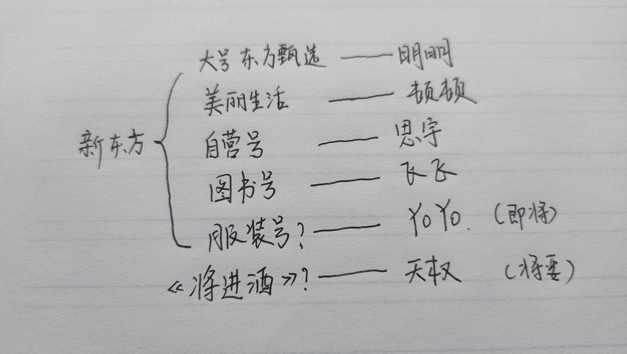 俞老师的东方小帝国雏形已现。
长公主yoyo也将身兼重担。
刚反省归来的天权也将