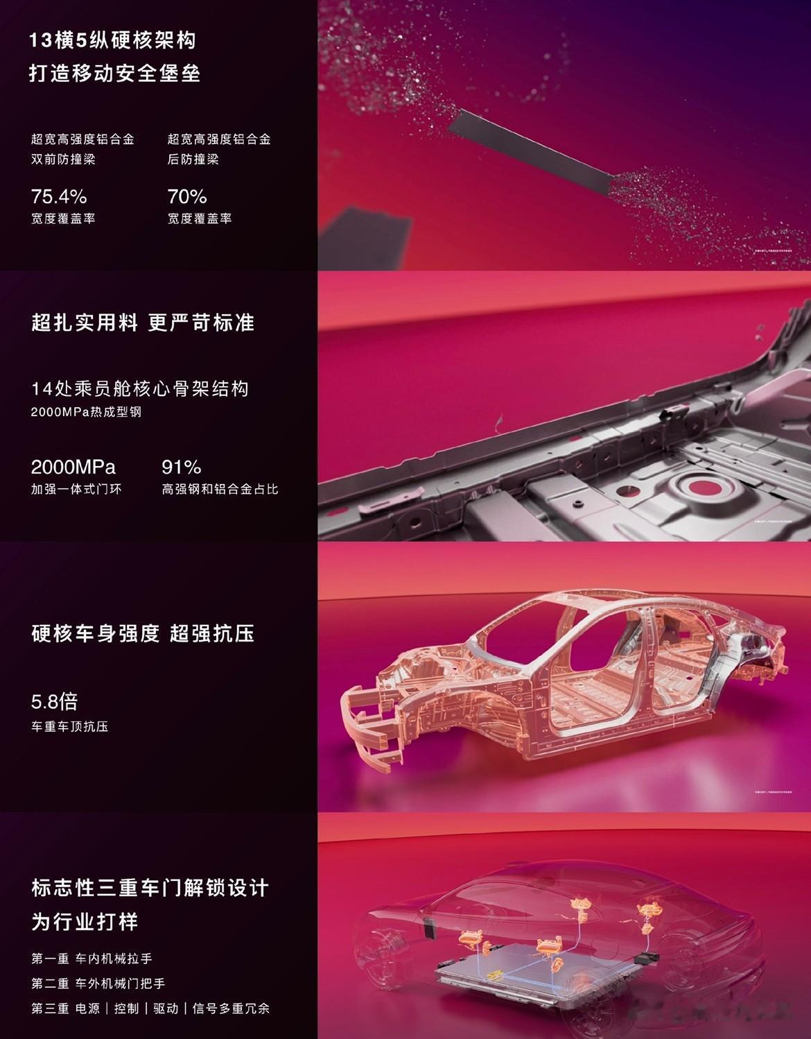 买车最看重啥？肯定是安全！尚界Z7直接拿命测，完成行业首次螺旋翻滚夹击碰撞，这个