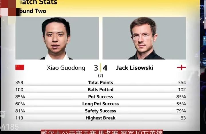 斯诺克威尔士公开赛第二轮（32进16），率先上阵的肖国栋决胜局被利索夫斯基绝杀。