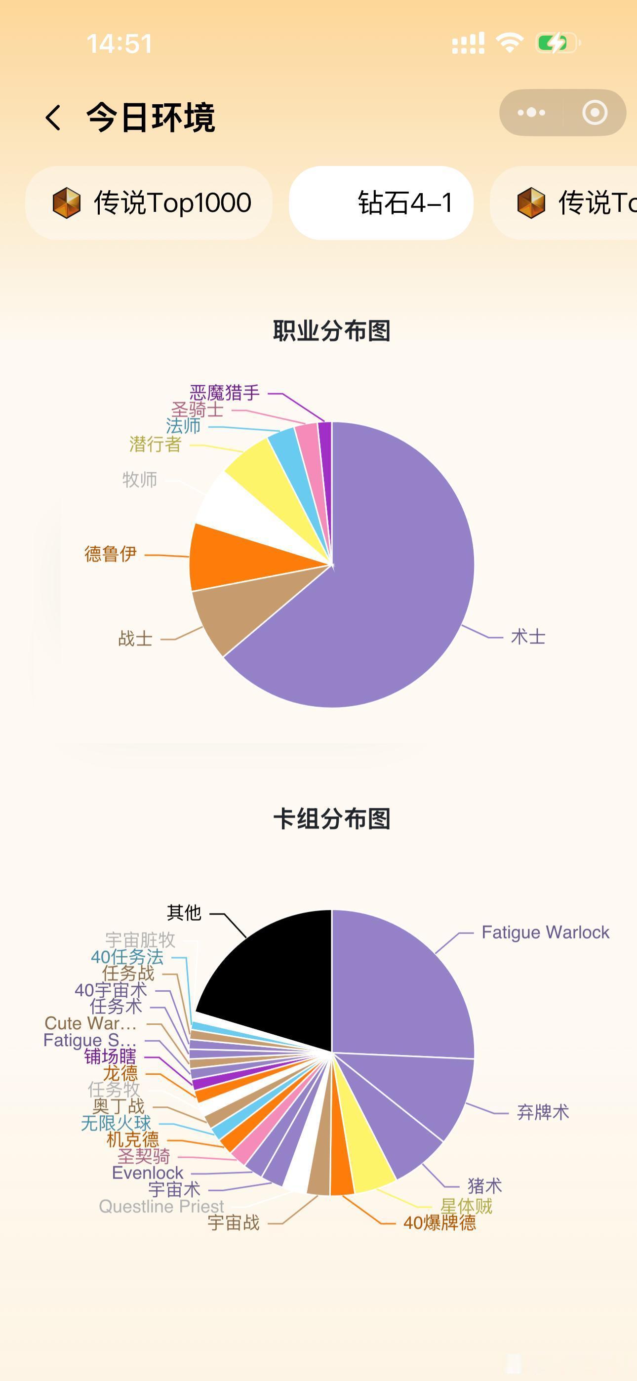 炉石传说  太狂野了！