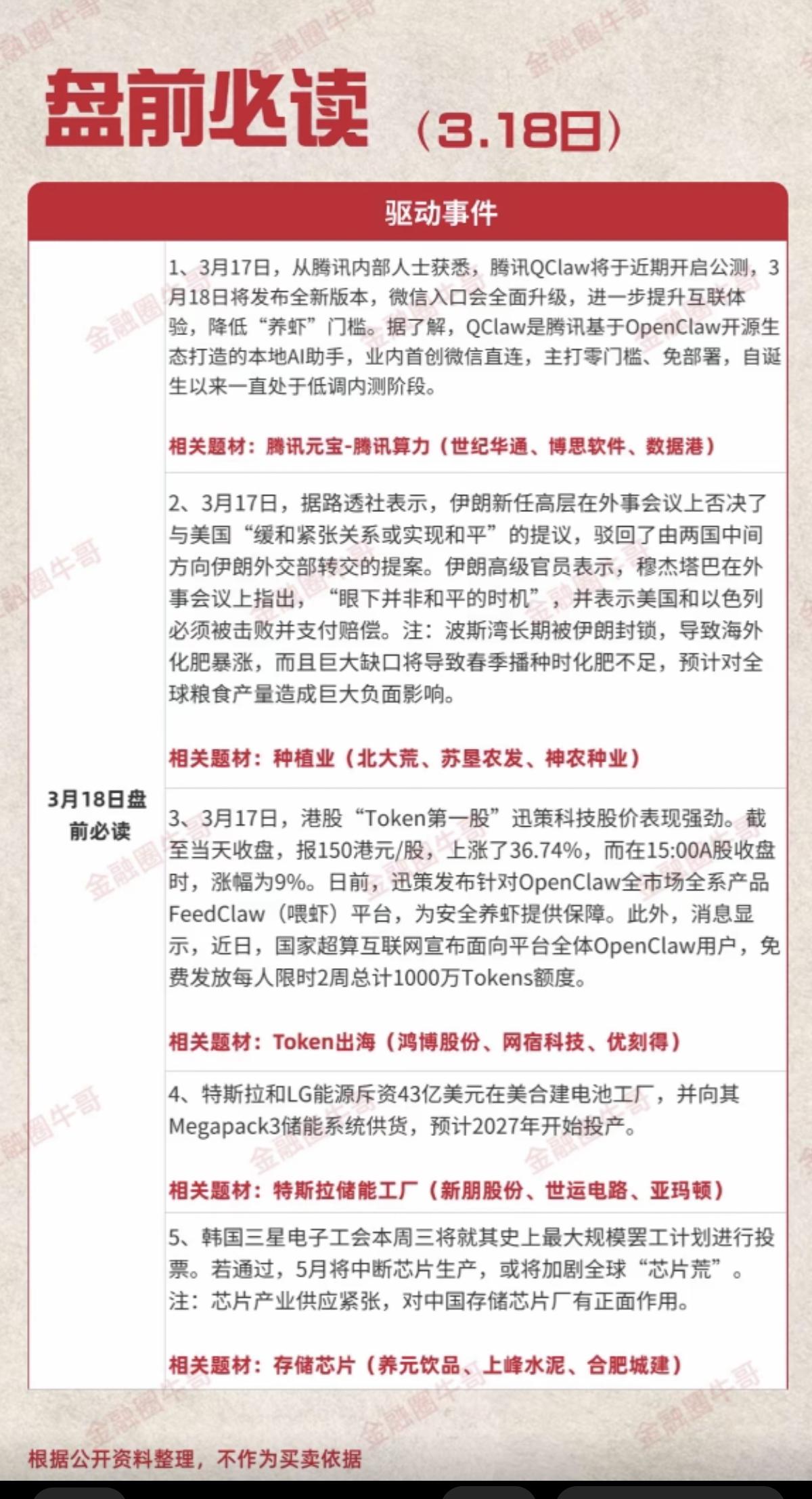 3.18周三  盘前  财经必读！

1.腾讯元宝、腾讯算力
2.种植业
3.T