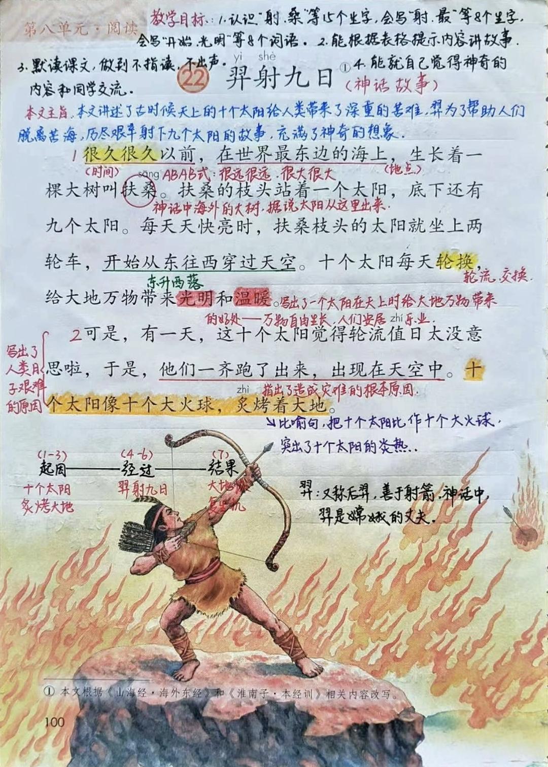 二年级语文下册，第22课《羿射九日》课堂学习笔记，收藏备用二年级语文