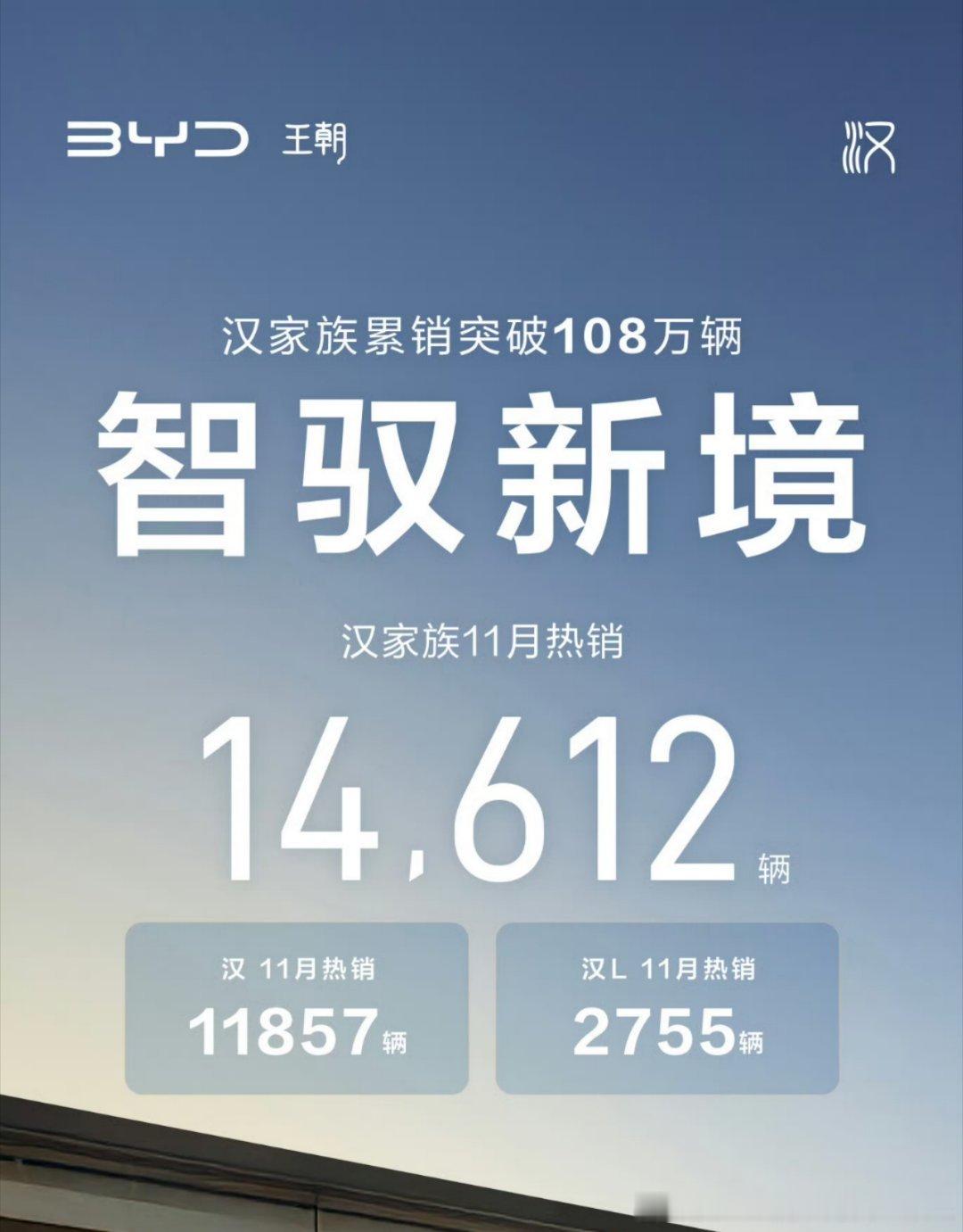 老唐老汉 仍然破万 仍然是中国热销车仍然是比亚迪的印钞机这能舍得改？都是百万级销