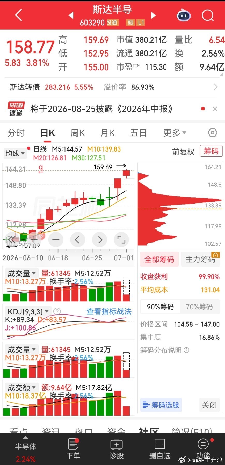 每天涨一点 涨一点优秀 