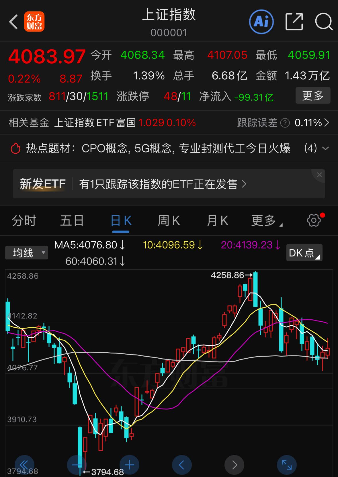 大家一定要降低预期，现阶段科技板块很难再持续带领大盘走出主升行情。核心原因只有两