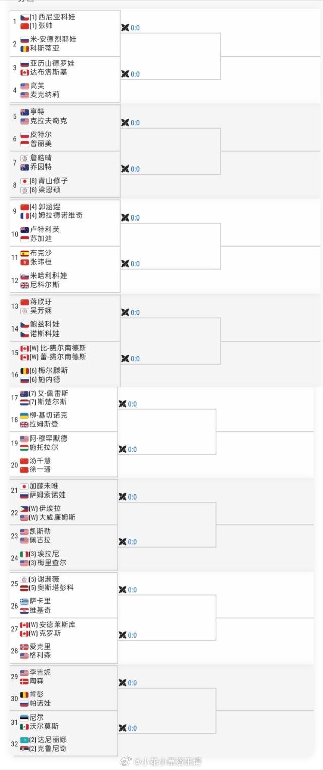 小花小草资讯 【多伦多WTA1000】女双签表张帅🇨🇳/西尼亚科娃🇨🇿 