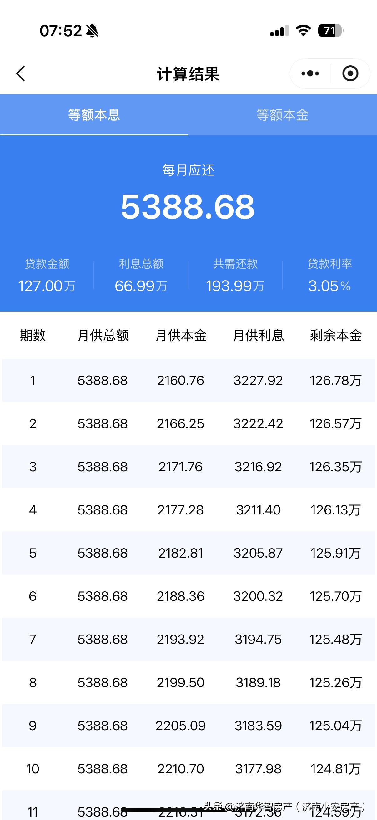 在济南，一个月5000能买房子吗？

说实话，挺难的。

但不是完全没可能。
