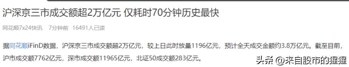 上午10:52， A股又创下一项记录！而且今天有可能再创新纪录！

现在是上午的