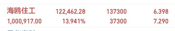 兄弟们，重要通知，海殴住工已经做T了，收到  666 ​​​