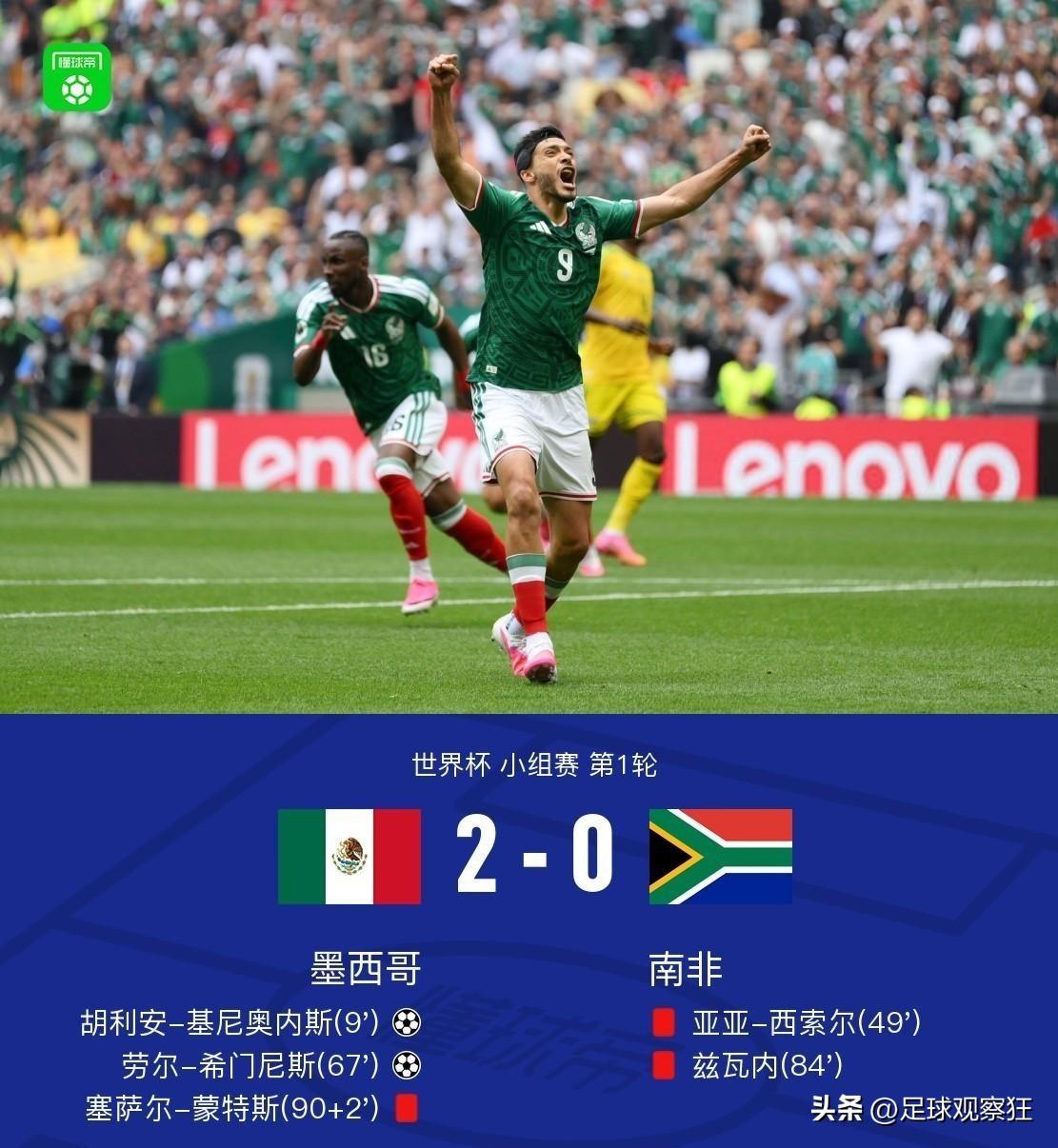 标题：爆冷？红牌满天飞！世界杯精彩一战：墨西哥2-0击败南非
 
世界杯小组赛首