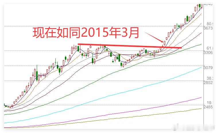 1.6日收评:火上浇油,A股如15年3月,明天继续大阳还是十字星？       