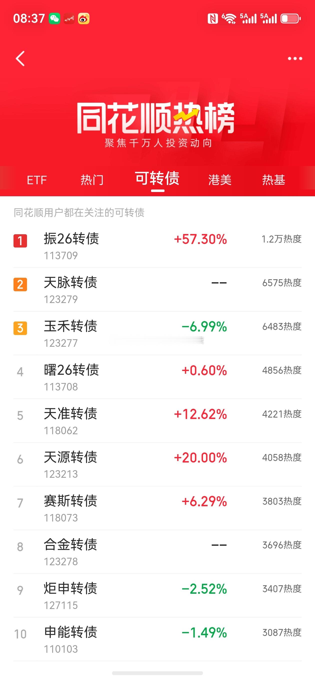 股票东方财富微博 热度代表人气，人气代表资金，有资金认可就能赚钱啦财联社：有研新