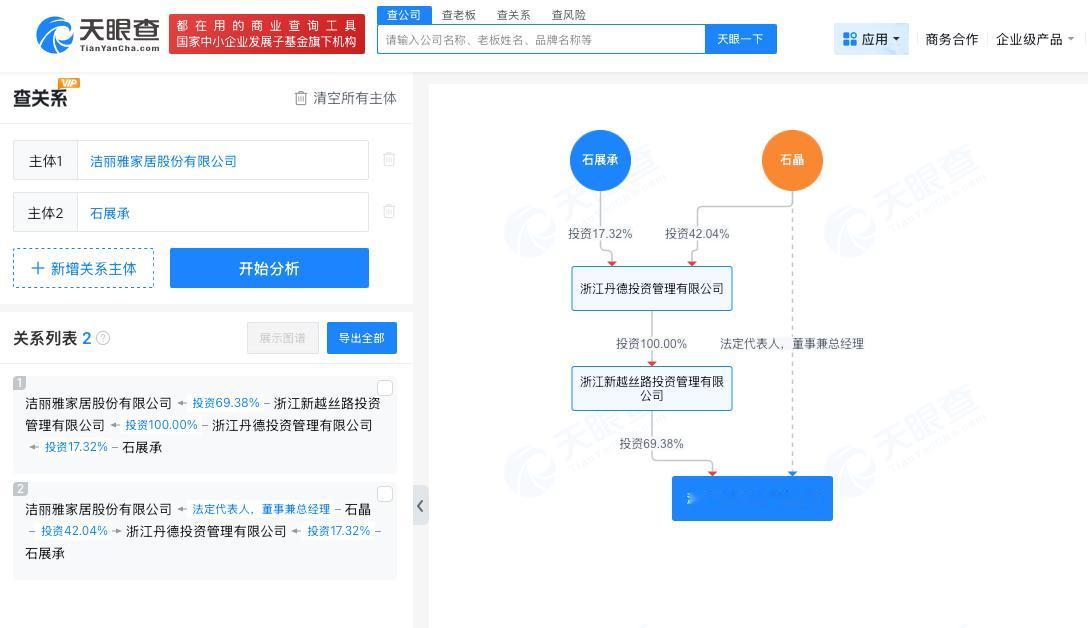 毛巾少爷间接持股洁丽雅

毛巾少爷与洁丽雅存在商业关联
据媒体报道，1999年出