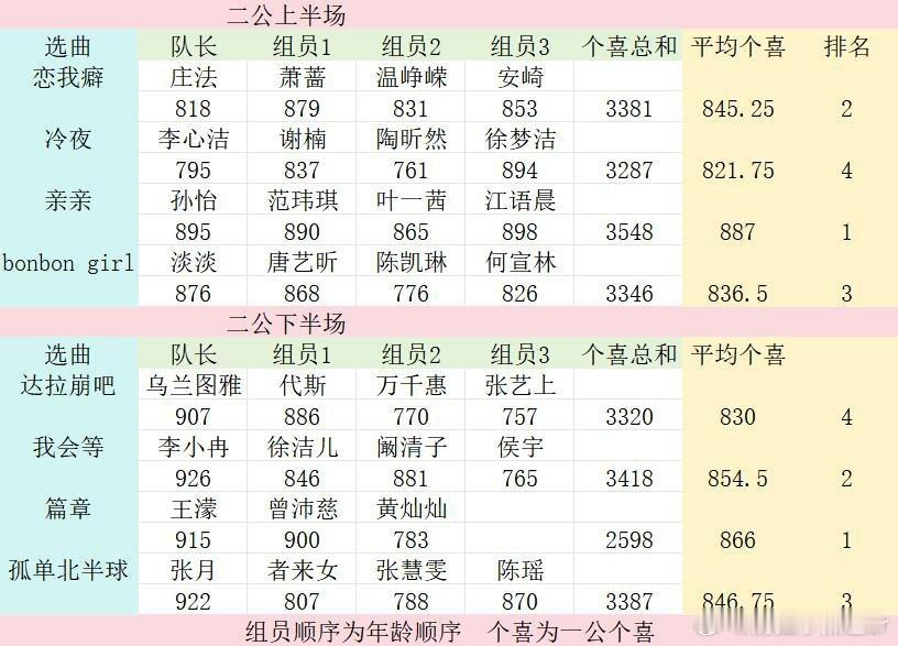 根据一公个喜对二公进行客观预测理讨！如何看待全网目前最有依据的猜测🤣爱每一个姐