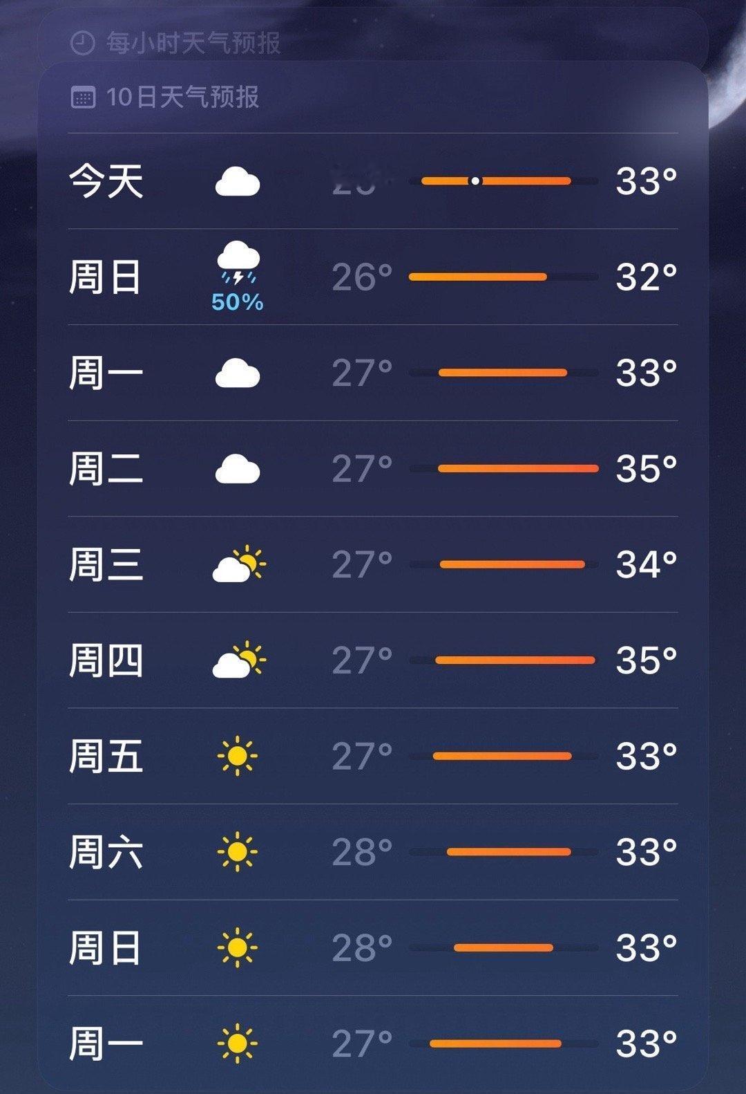 盼星星盼月亮盼不到广州的秋天，10月了赶紧入秋好吗，想要过秋天🍂