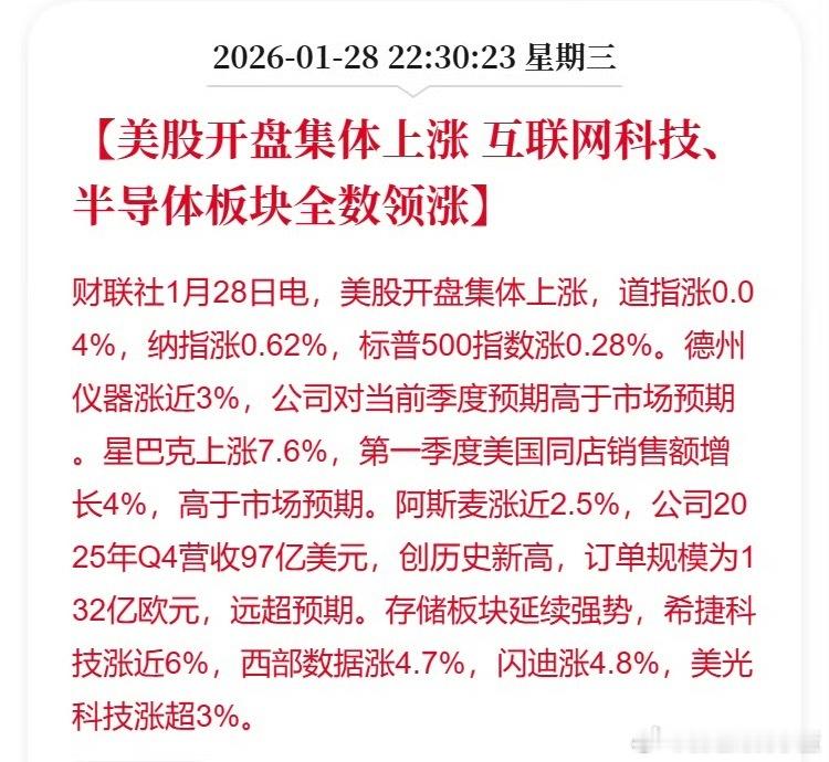 美股开盘集体上涨 互联网科技、半导体板块全数领涨。 