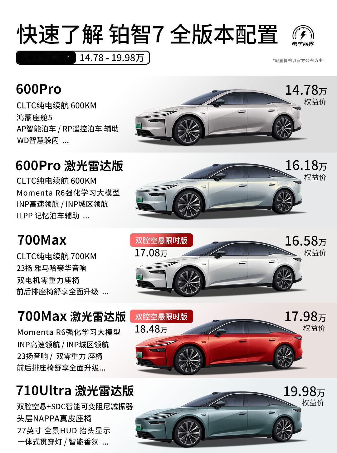 记得去年有朋友问我20万以内，推荐一台安全、舒适、智能、靠谱还得空间大的纯电轿车