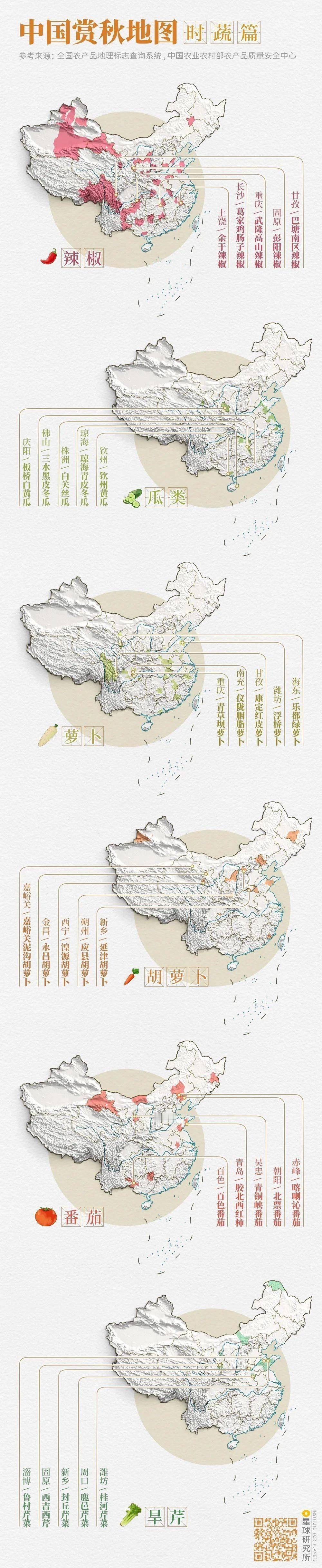 全国赏秋地图，水果蔬菜篇，建议收藏下。#赏秋#