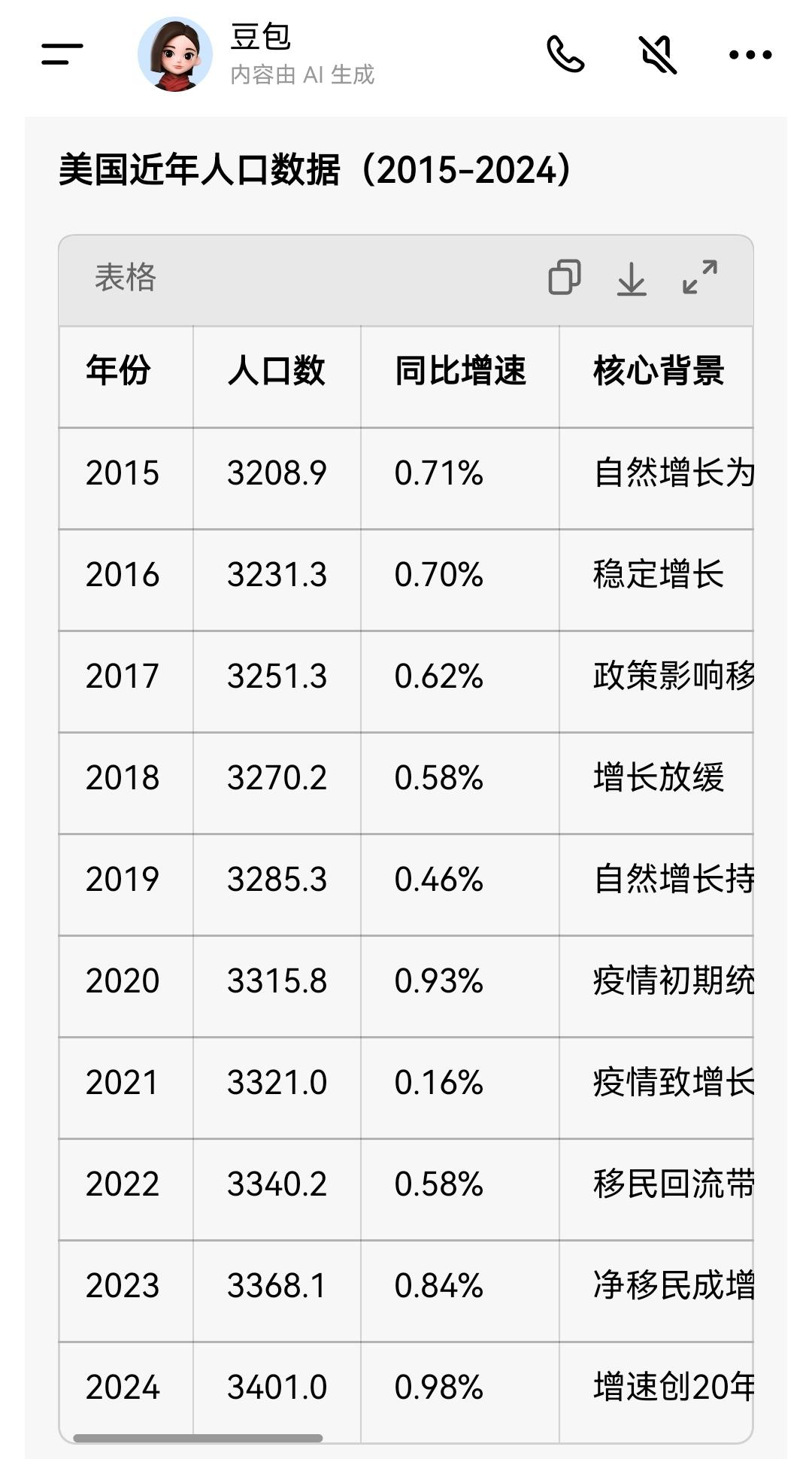 留学美国的姑娘都在反驳牢A的“斩杀线”言论，受到很多人质疑，但一个不争的事实却摆