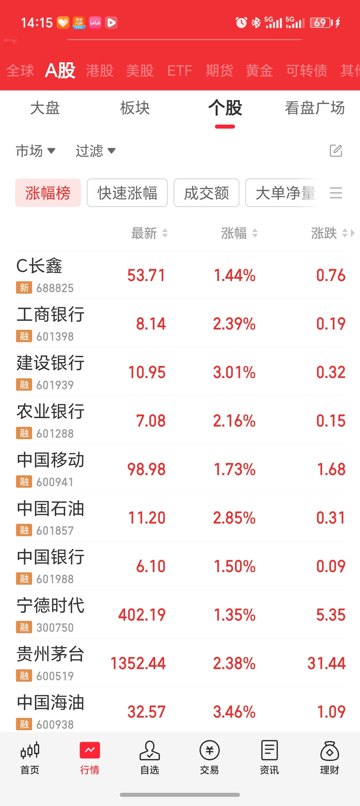 A股市值前10红了9个我还是天真了，特意去搜了下市值前十都是谁 这不就是gjd救