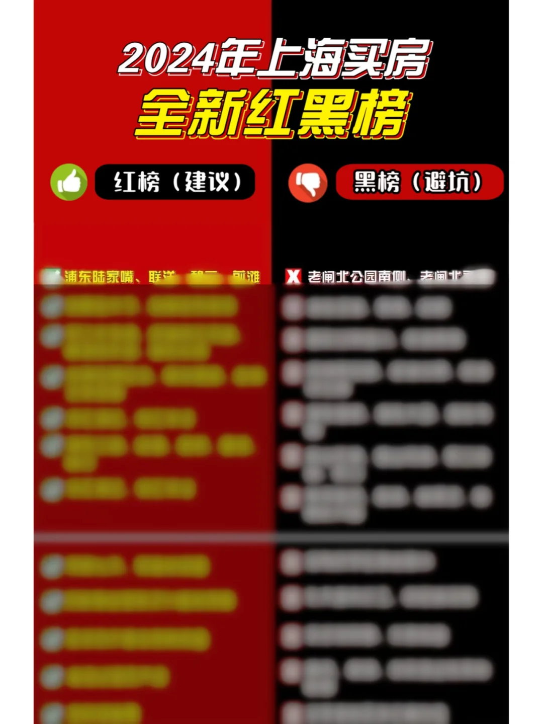 上海买房黑榜！2024年十大垃圾地段曝光！