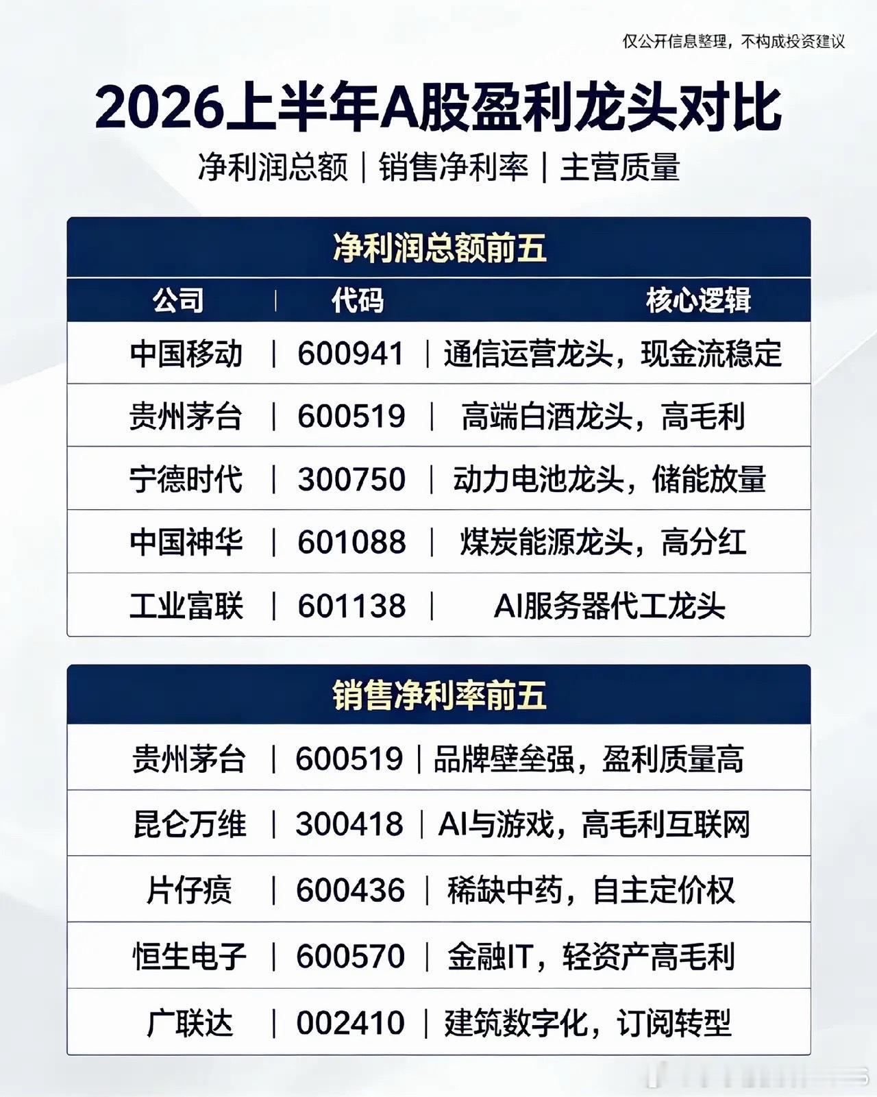 2026上半年｜净利润总额前五（大盘核心盈利龙头）1. 中国移动 600941上