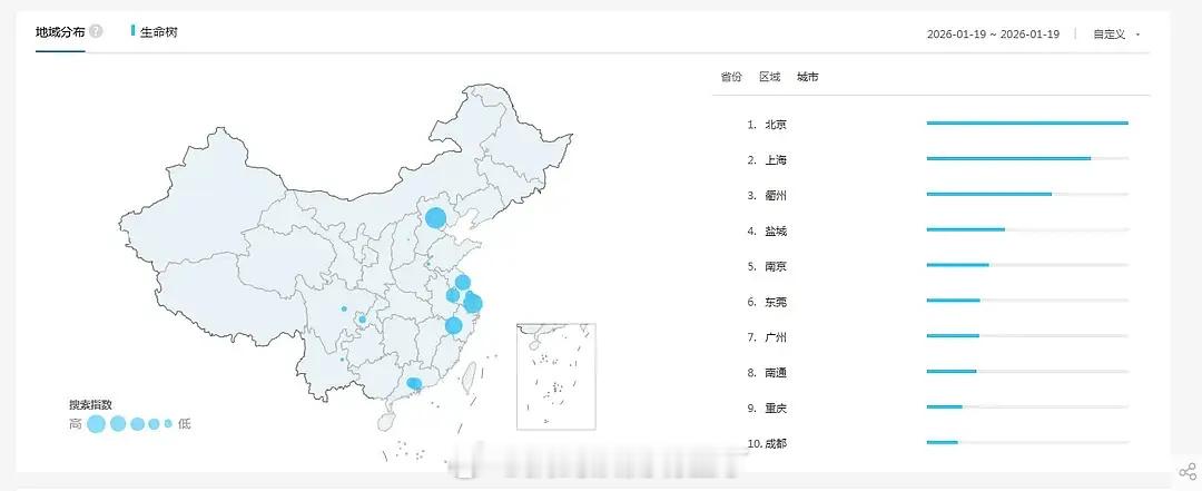 《生命树》百指PC端异常超70%，成为🥝历史第一部异常超70%以上的，还没定档